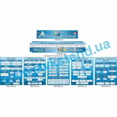 Комплект стендів для кабінету фізики №4