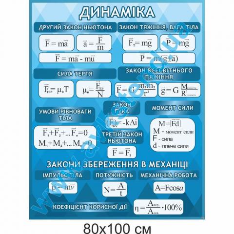 Стенд "Динаміка"
