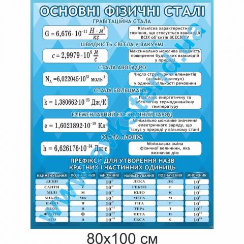 Стенд "Основні фізичні сталі"