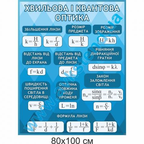 Стенд "Хвильова і квантова оптика"