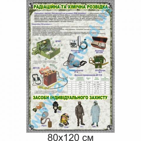 Банер "Радіаційна та хімічна розвідка"