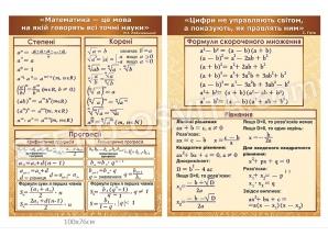Комплект стендів для кабінету математики №12
