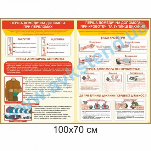 Стенд 'Перша домедична допомога'