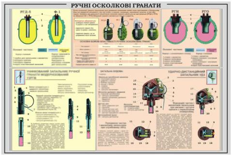 Стенд «Ручні осколкові гранати» Стенд «Ручні осколкові гранати»