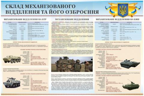 Стенд «Склад механізованого відділення та його озброєння»