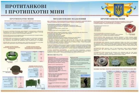 Стенд «Протитанкові та протипіхотні міни»