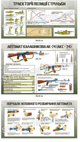 Комплект стендів про автомат