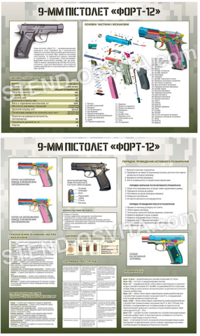 Комплект стендів про пістолет Форт 12