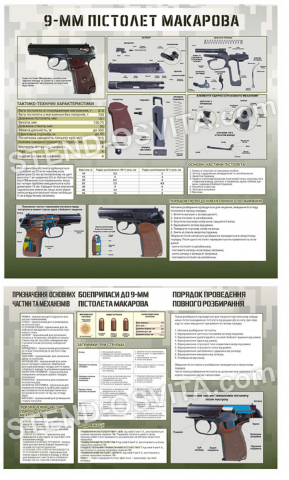 Комплект стендів про пістолет Макарова