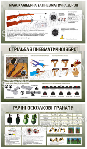Комплект стендів про пневматичну зброю та осколкові гранати