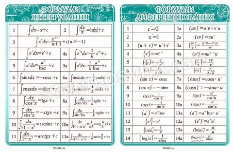 Комплект стендів «Формули інтегрування, формули диференціювання»