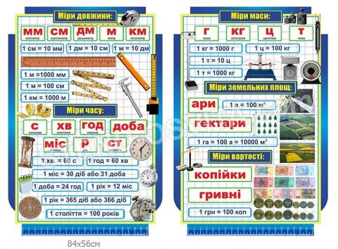 Комплект стендів для кабінету математики №13