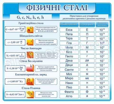 Стенд «Фізичні сталі»