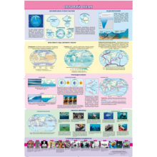 Друковані навчальні наочні посібники