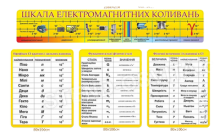 Стенди для кабінету фізики
